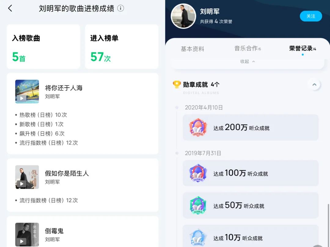 干超市20年，给员工分913万，草根音乐人的另类样本