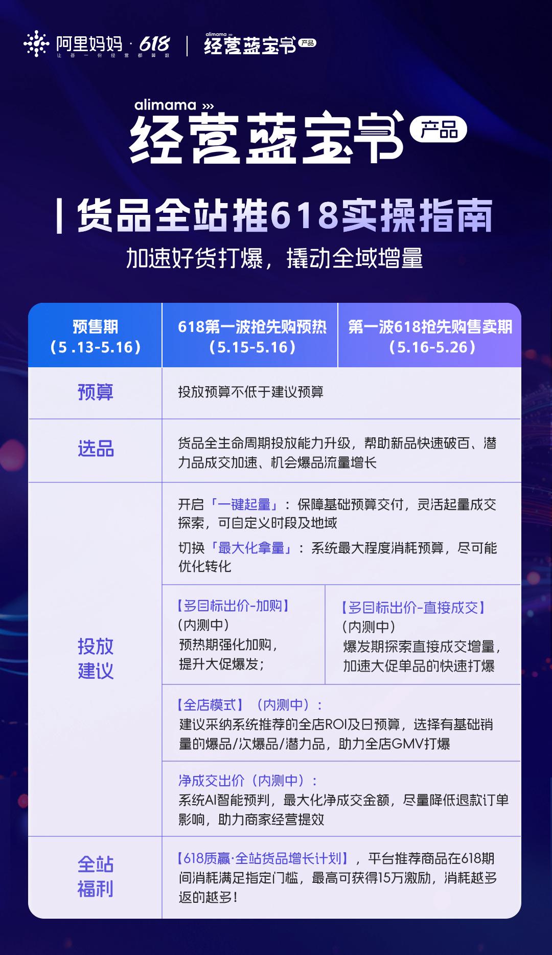 AI加速抢跑的618，用阿里妈妈货品全站推打爆好生意