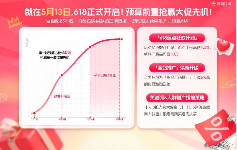AI加速抢跑的618，用阿里妈妈货品全站推打爆好生意