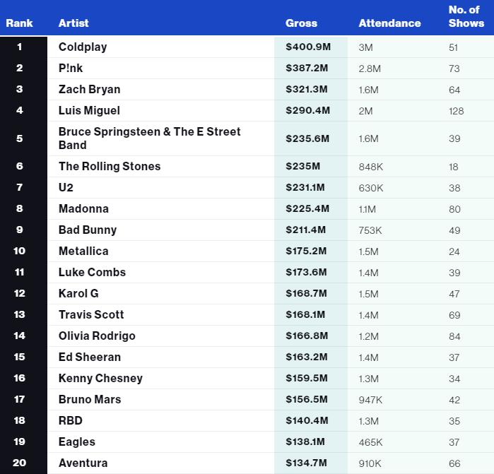 老歌挤压新歌，都怪私募公司？