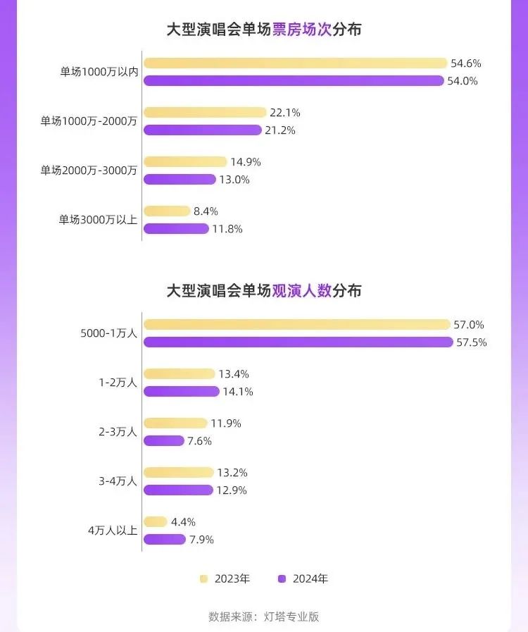 演出市场，只容得下头部艺人？