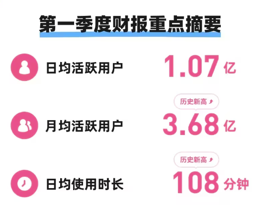 当B站用户拥抱短视频