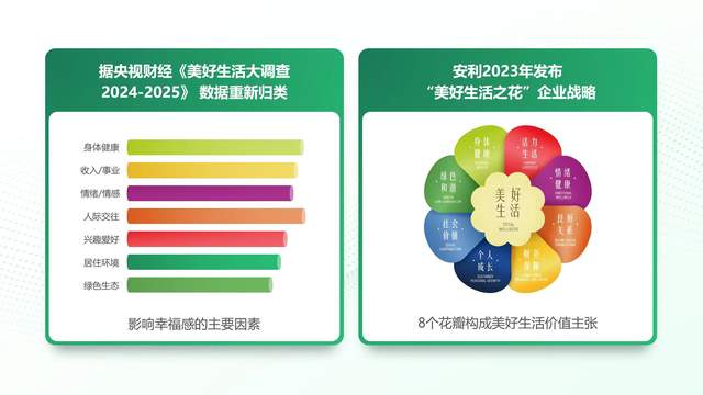 安利中国：打造美好生活之花