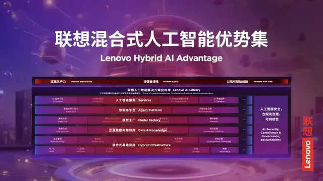 玉汝于成终问鼎，AI时代联想的破界与领航