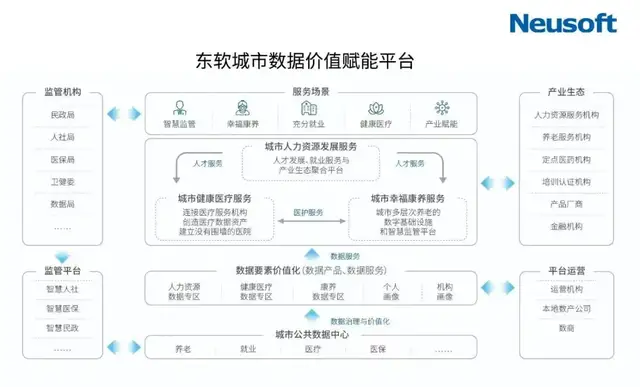 银发经济怎么做？东软实践给出了答案！