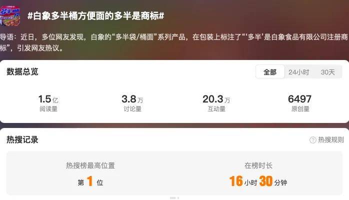 国货之光白象也学坏了？细数那些你不知道的商标刺客……