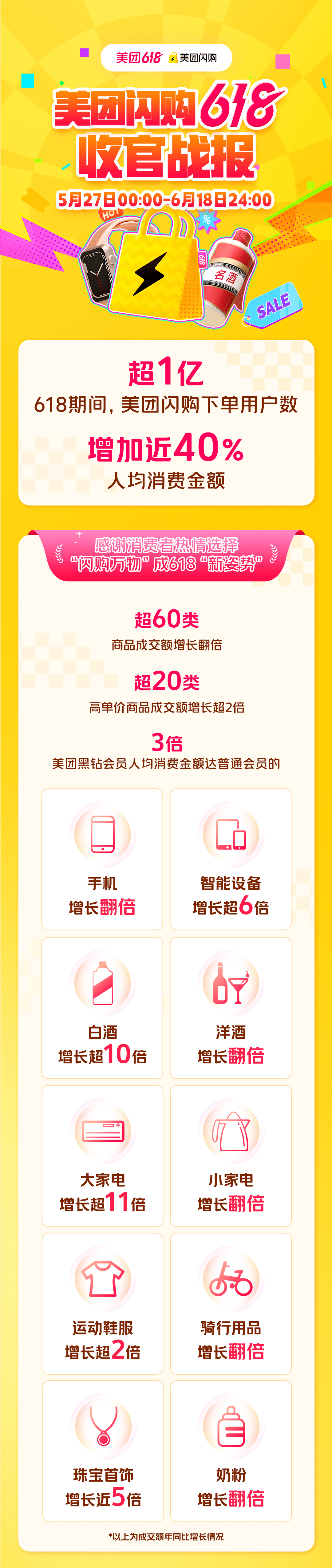 从“应急买牙刷”到“安心买手机”，闪购的场景变了