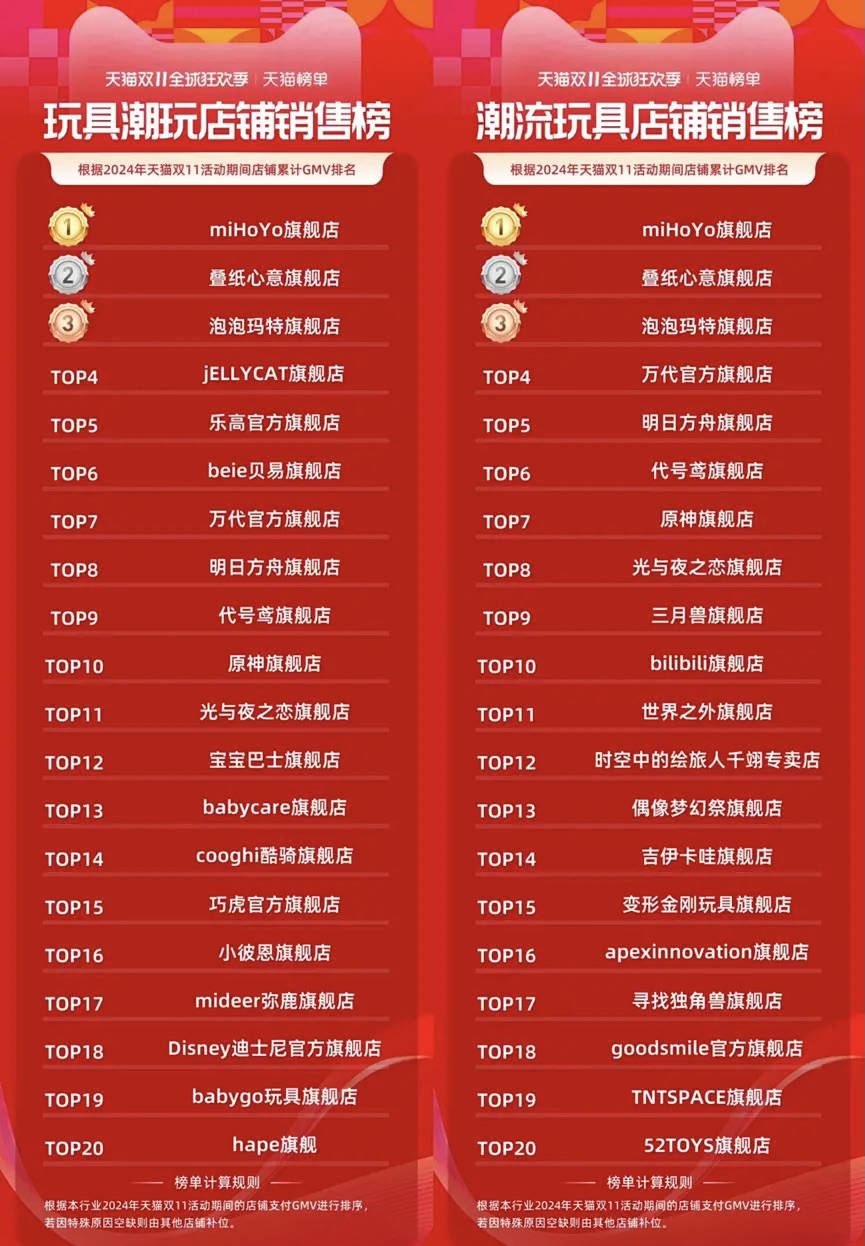 潮玩疯狂，但游戏公司做不了“泡泡玛特”