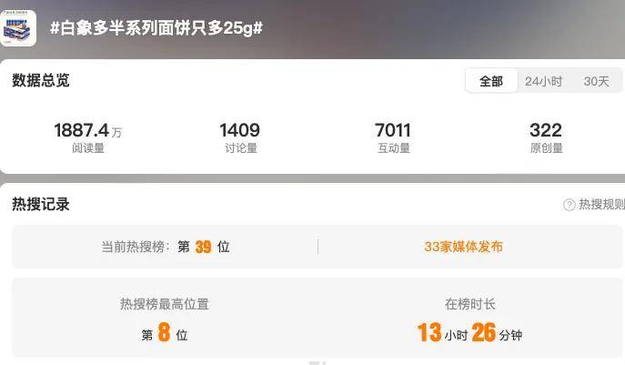 国货之光白象也学坏了？细数那些你不知道的商标刺客……