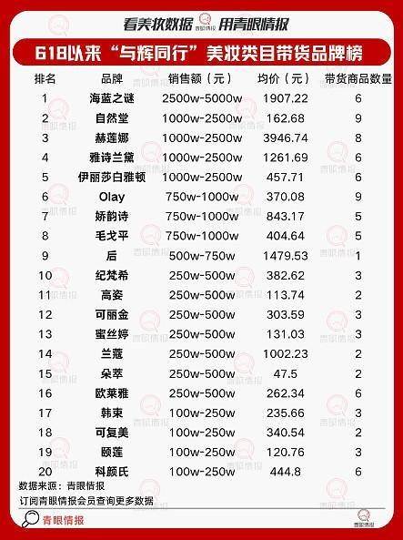 头部主播们，正主动放弃自身的特色