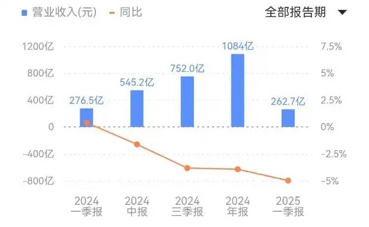多年以后，互联网中厂开始重新“找爸爸”