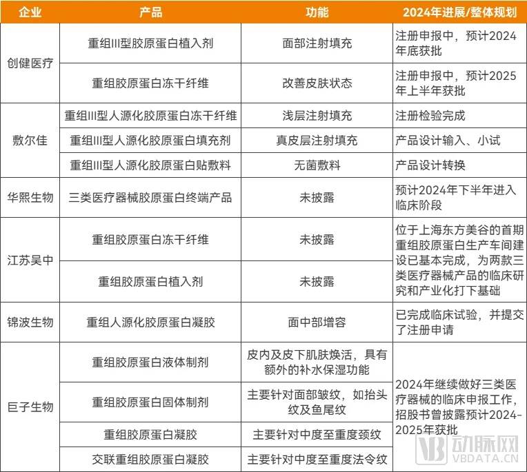 重组胶原蛋白“失宠”，玻尿酸的辉煌也回不来