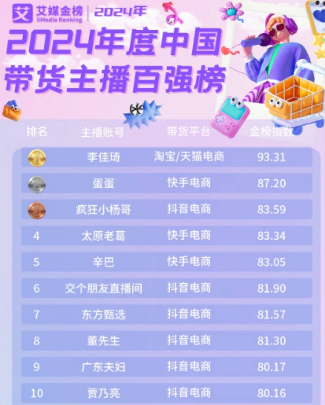 头部主播们，正主动放弃自身的特色