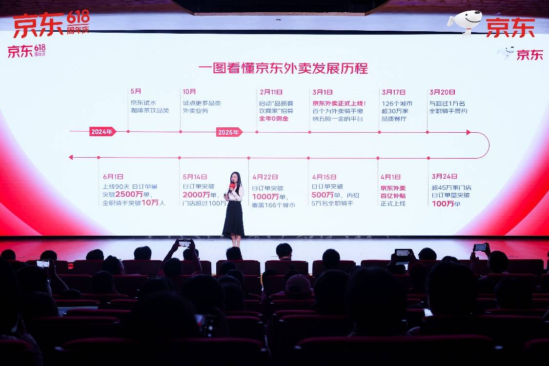 京东618：京东外卖全职骑手超12万，外卖与现有零售协同效应显著