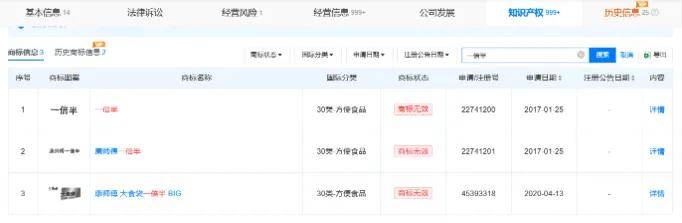 国货之光白象也学坏了？细数那些你不知道的商标刺客……