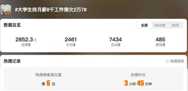 借8万还14万还欠百万再上演？校园贷悄悄杀回来了……