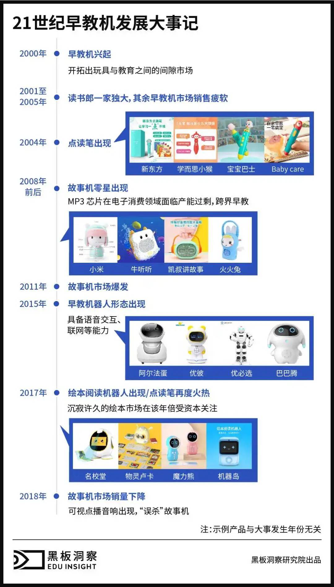 早教机构“不争气”，早教机来凑？