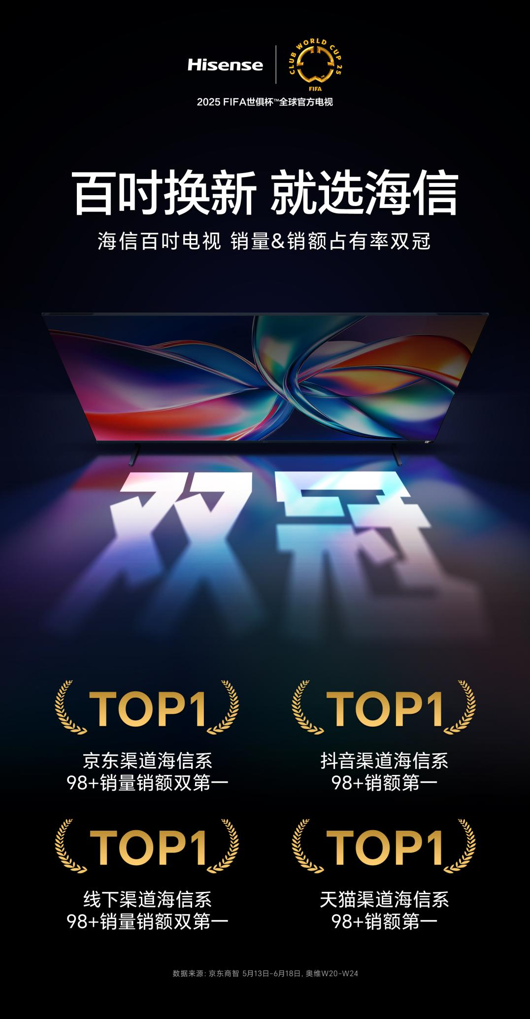 从中国第一到世界第一：海信100吋618双冠背后的技术远征