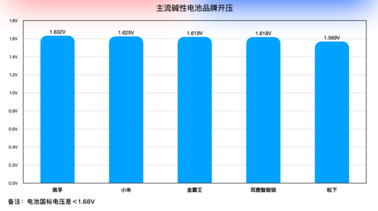 连续32年销量冠军的南孚，怎么成了“背锅侠”？