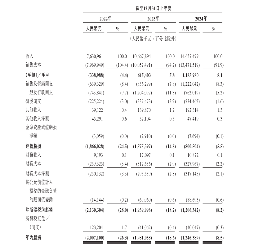 曹操出行“流血上市”，李书福“阳谋”受挫？