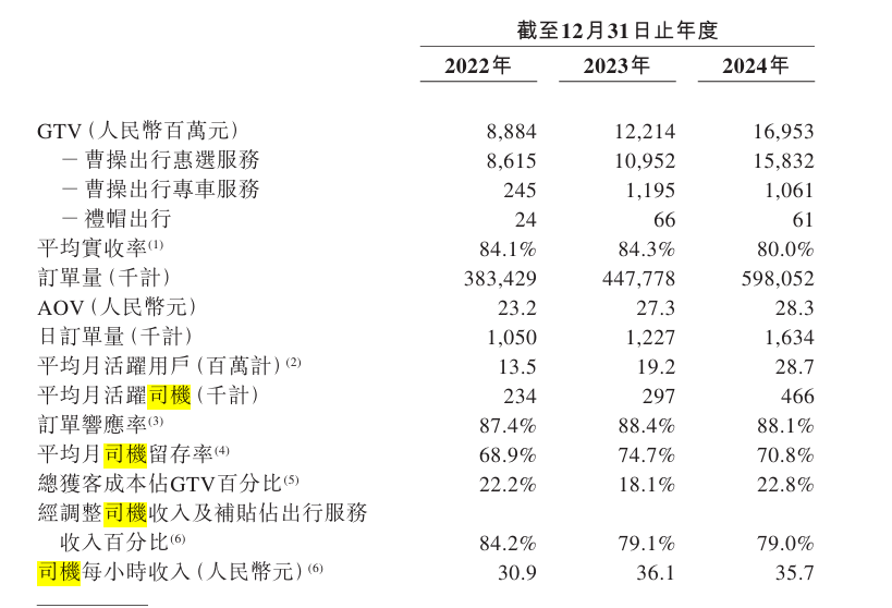 曹操出行“流血上市”，李书福“阳谋”受挫？