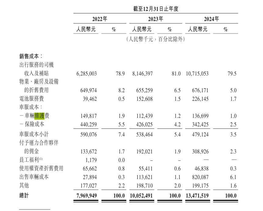 曹操出行“流血上市”，李书福“阳谋”受挫？