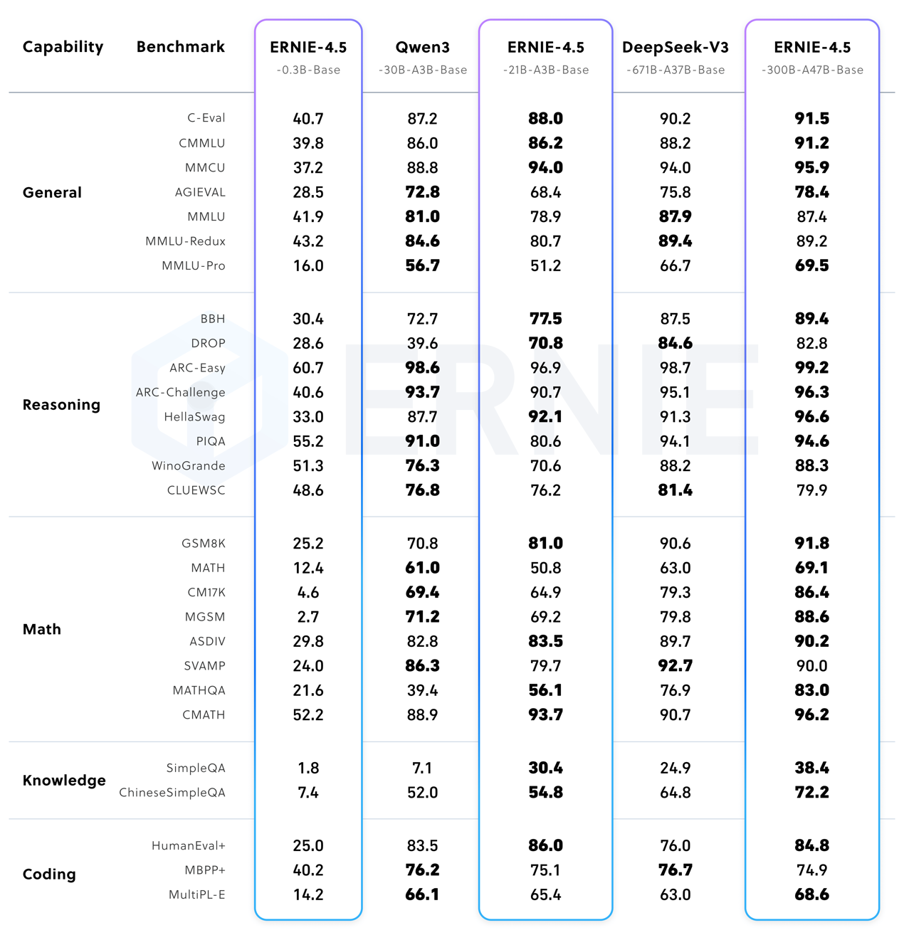 百度文心大模型4.5系列正式开源