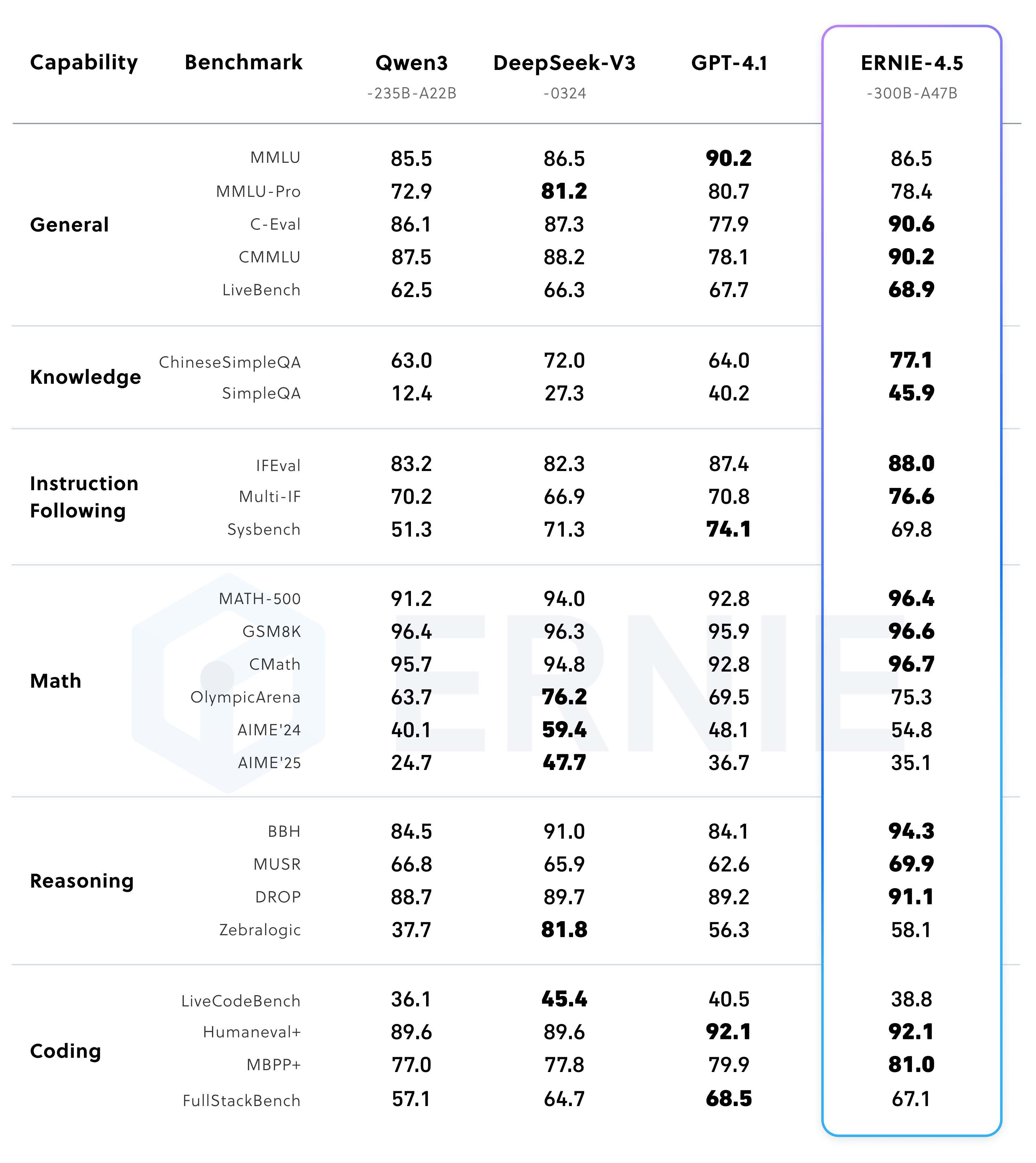 百度文心大模型4.5系列正式开源