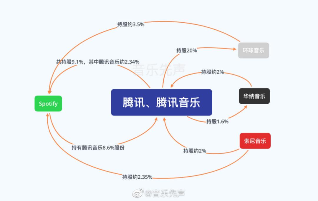 中资要统治韩娱了？