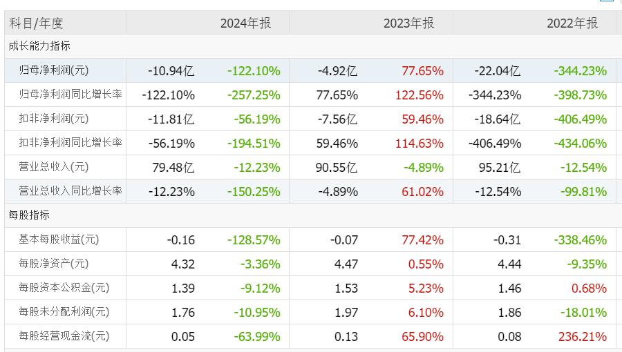 B站向右，知乎向左，AI干不掉市场部