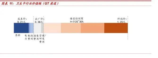 辛巴、黄子韬、陈年…为何网红明星都盯上了卫生巾生意？