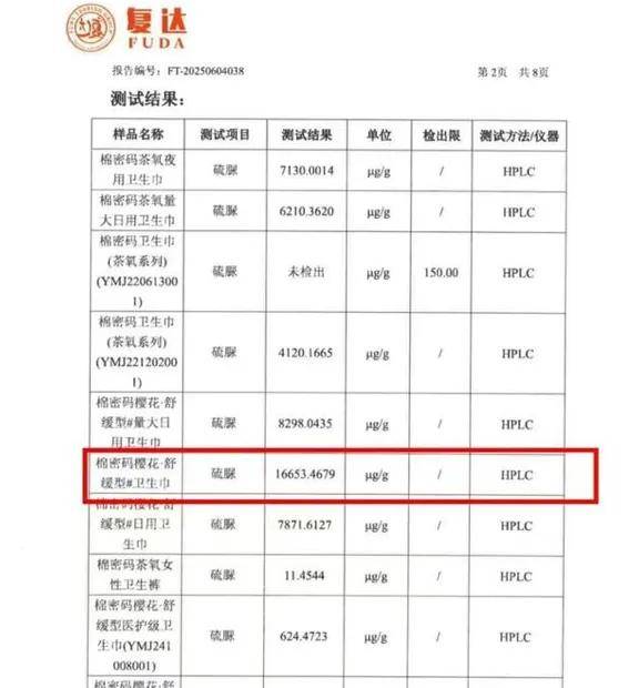 辛巴翻车？自创卫生巾品牌致癌物超标，30余人自述患癌…