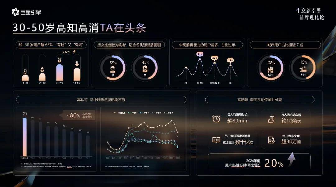 每一次卖爆的背后都是一场专业的营销