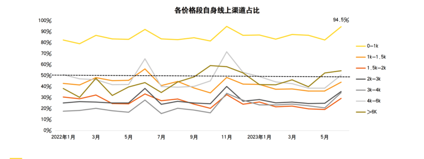 县城手机店，消失于街头