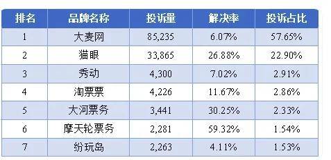 强退周杰伦票后猫眼道歉！网友不买账：毫无契约精神……