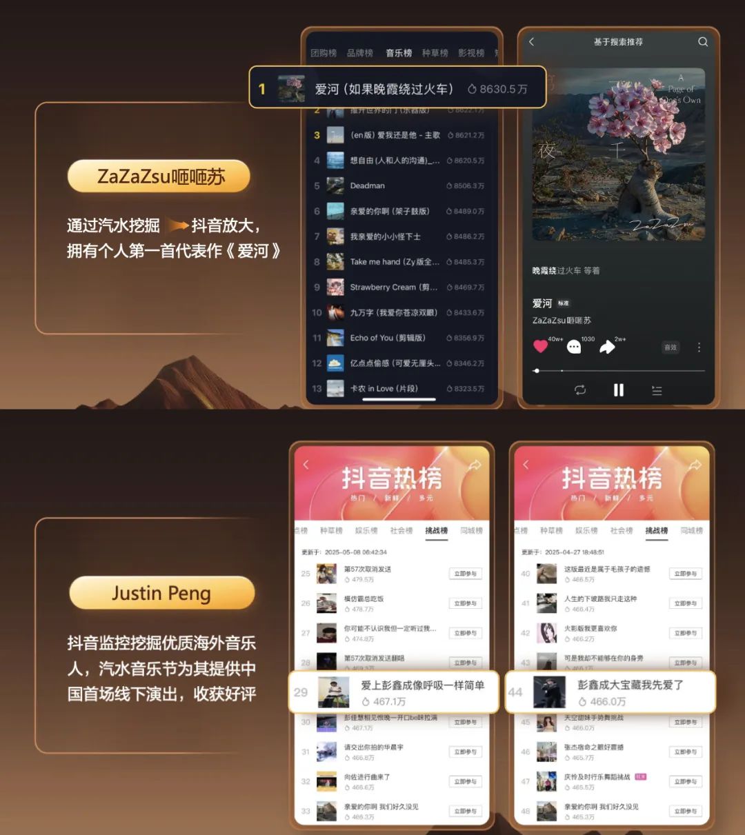 “流量场”进化“价值场”：抖音+汽水音乐构建“人歌共生”新生态