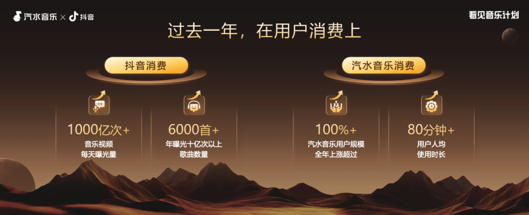 “流量场”进化“价值场”：抖音+汽水音乐构建“人歌共生”新生态