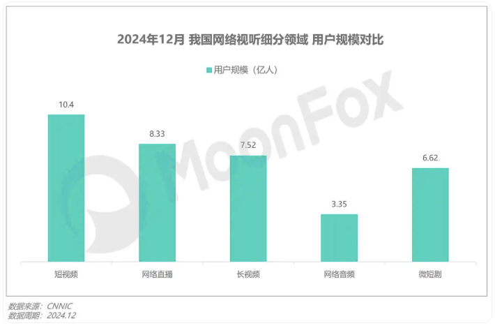 《朱雀堂》的破壁实验：当“长剧思维”闯入短剧赛道