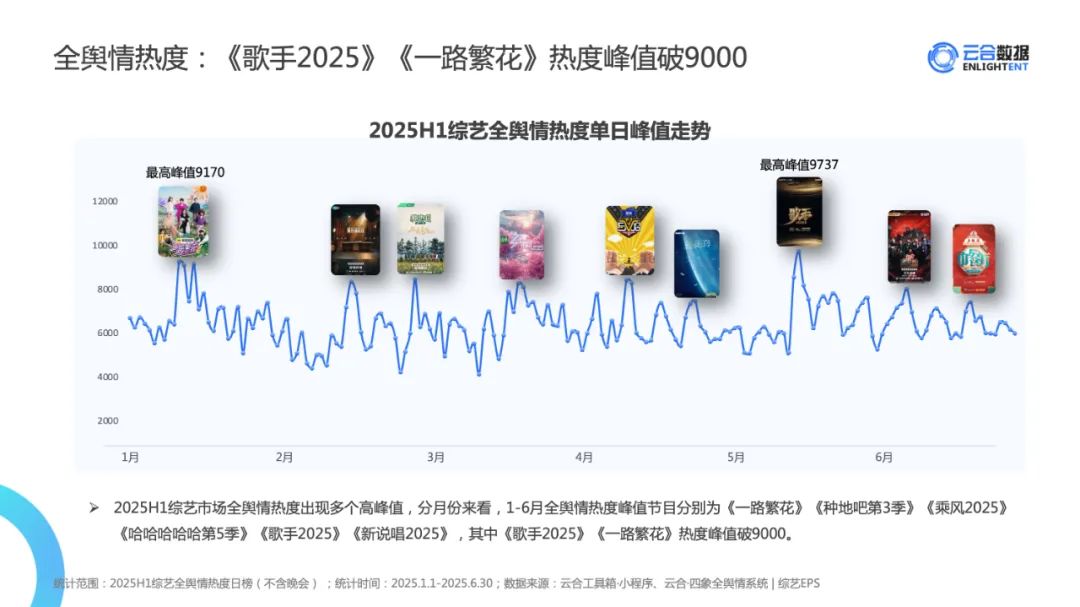 年中观察：综N代激战、新综出黑马，爱奇艺综艺“一路繁花”