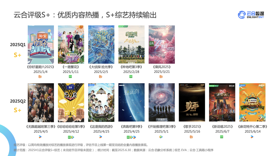 年中观察：综N代激战、新综出黑马，爱奇艺综艺“一路繁花”