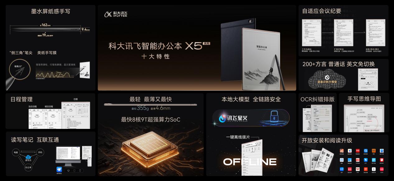 办公顶配！科大讯飞发布全球首款本地大模型办公本X5