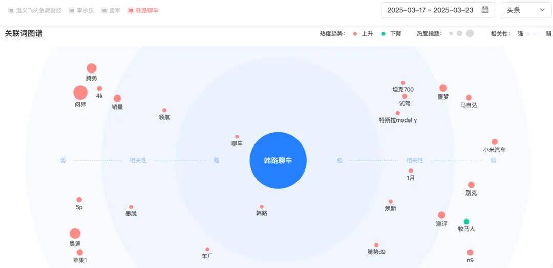 每一次卖爆的背后都是一场专业的营销
