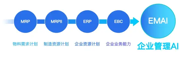 企业管理软件之问第一问：AI Agent时代，SaaS走向升级还是毁灭？