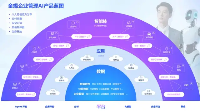企业管理软件之问第一问：AI Agent时代，SaaS走向升级还是毁灭？