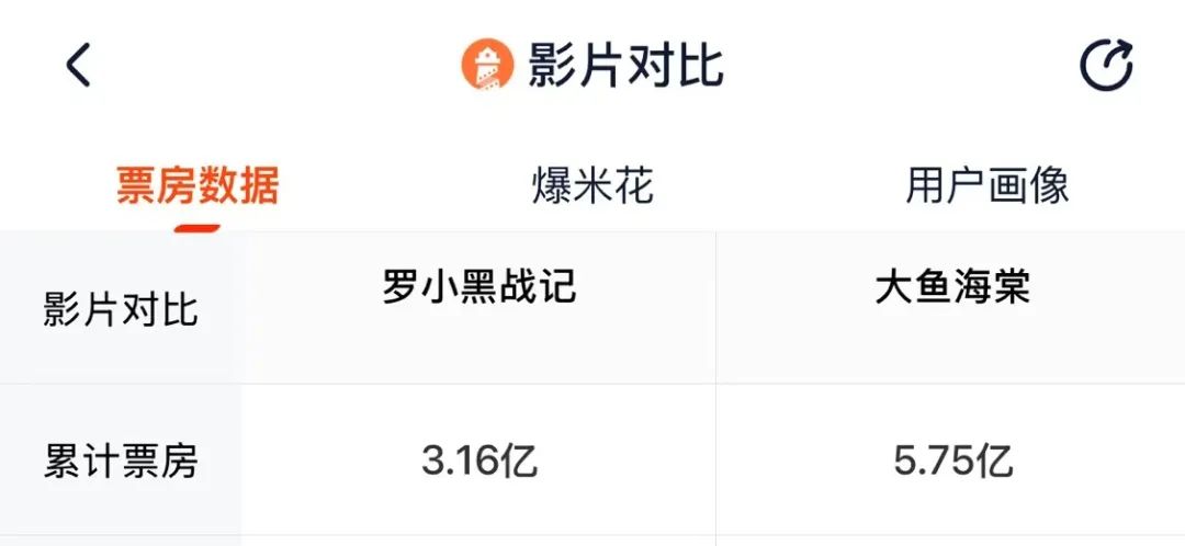 六年磨一剑遭遇舆论风暴，《罗小黑》还能跑多远？