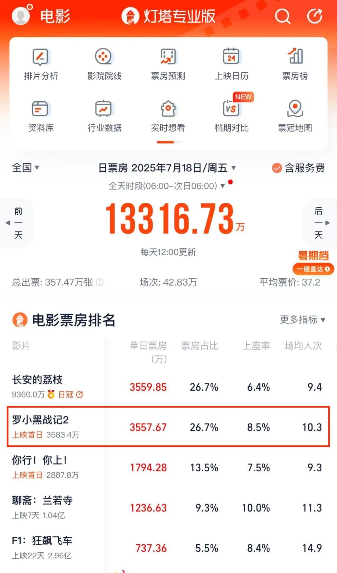 六年磨一剑遭遇舆论风暴，《罗小黑》还能跑多远？