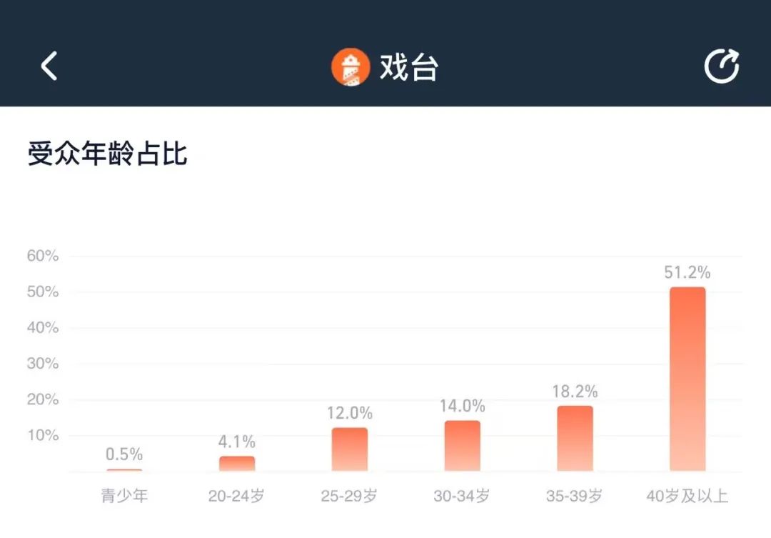 《南京照相馆》预测票房翻倍，暑期档的转折点终于来了