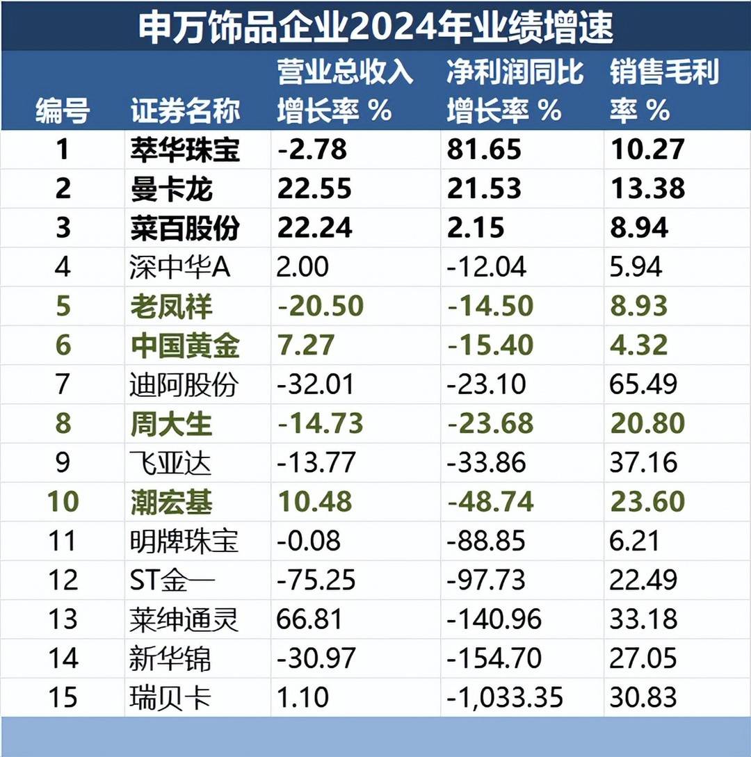 铂金想复苏，但年轻人不买账