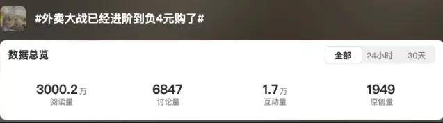 继被约谈后，扛不住的餐饮大佬们排队痛批外卖大战……