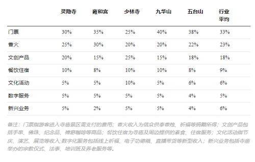 玄学热能成为带动文旅消费的“良药”吗？